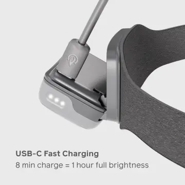 Range 400 USB-C Şarjlı Kafa Lambası