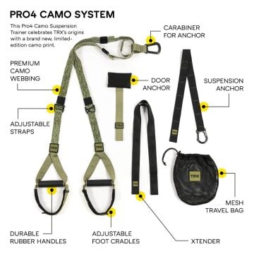 TRX Pro4 Camo